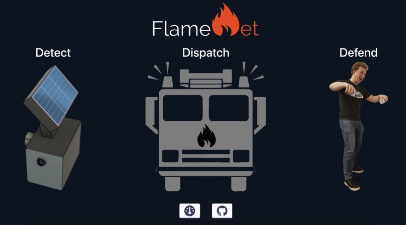 FlameNet – screenshot 1