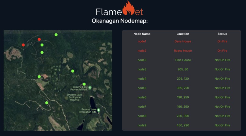 FlameNet – screenshot 2