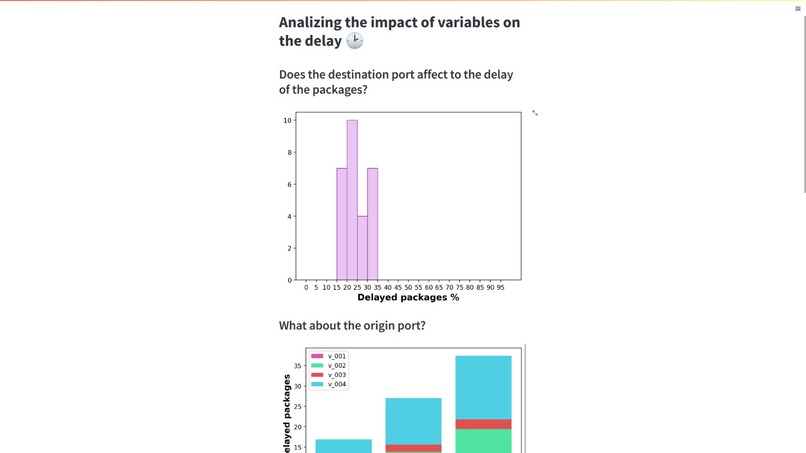 Predicting Likelyhood of parcel delay – screenshot 1