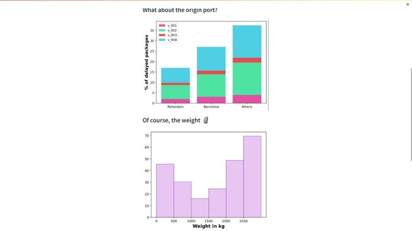 Predicting Likelyhood of parcel delay – screenshot 2