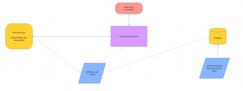 SusBot – screenshot 3