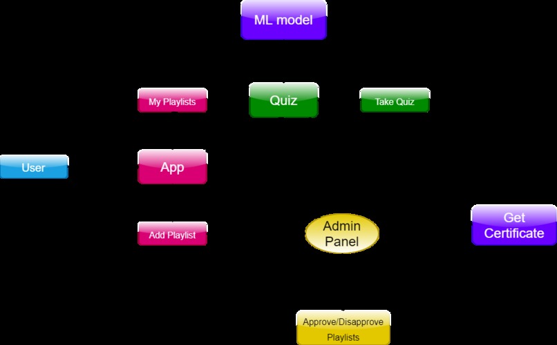 GoalTube – screenshot 3