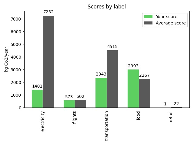 CO2 Footprints – screenshot 5