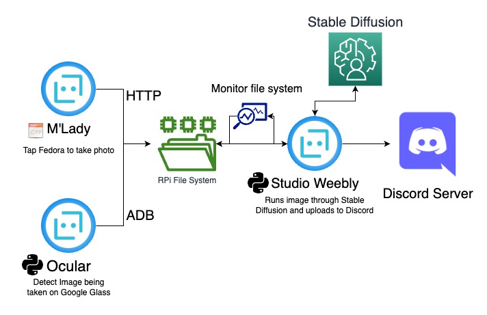 Studio Weebly – screenshot 1