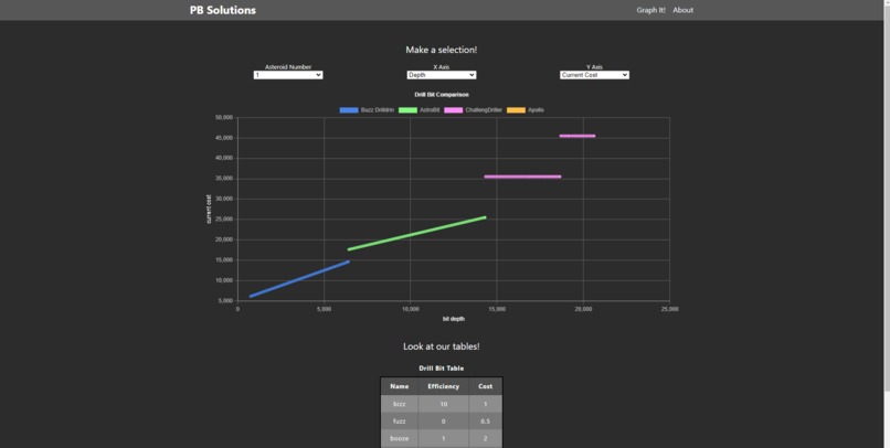 PB Drilling Solutions – screenshot 1
