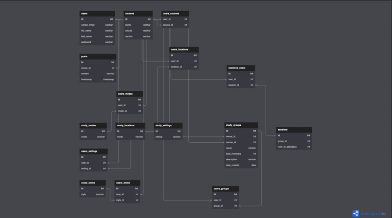 UTD Study – screenshot 3