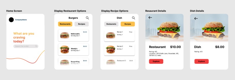 EatIn Good – screenshot 1