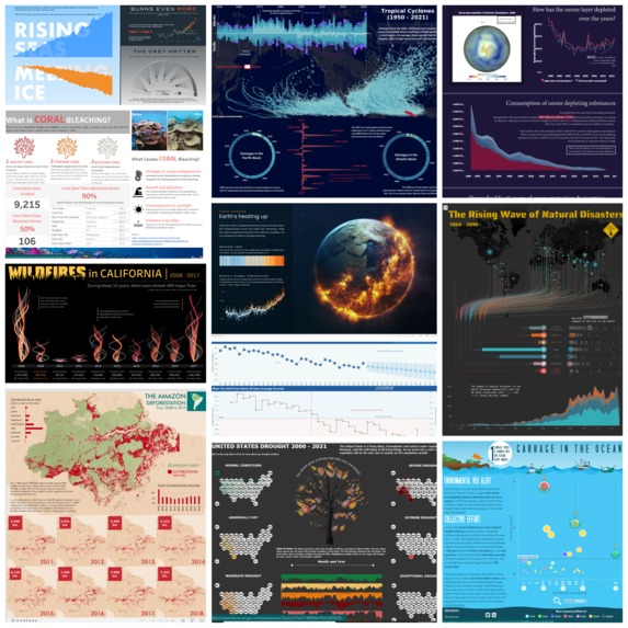INDICATORS OF THE PLANET EARTH – screenshot 3