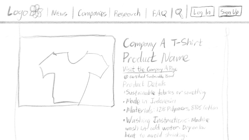 Sustainable Fashion Brands – screenshot 6