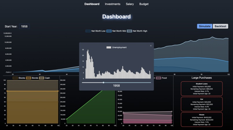 Financial Planner – screenshot 2