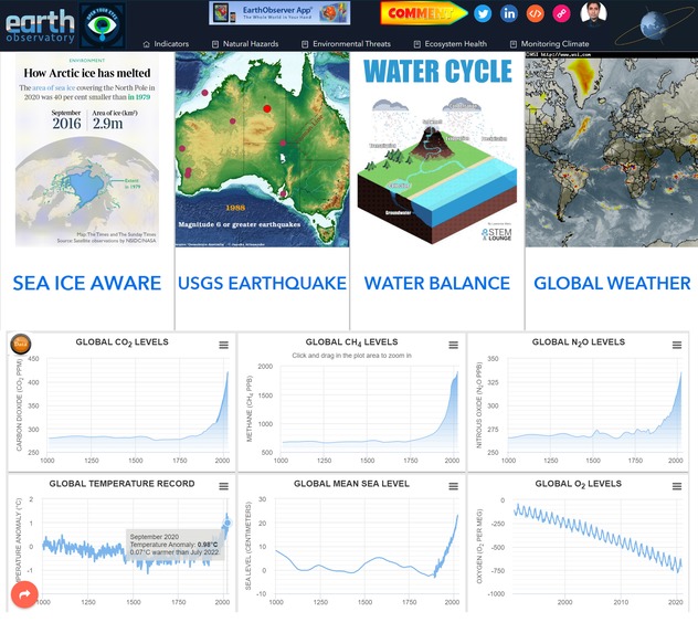 INDICATORS OF THE PLANET EARTH – screenshot 6