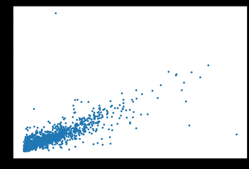 PM2.5 Prediction – screenshot 2