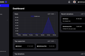 Crypto Donutz - Receive crypto donations in a smart way!