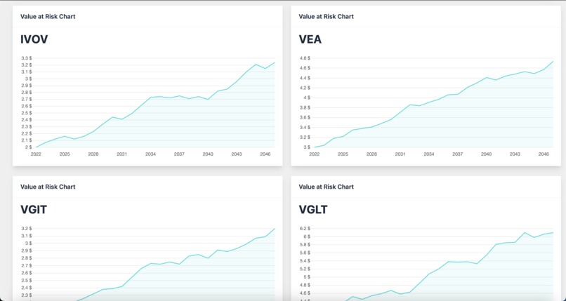 Riskify – screenshot 5