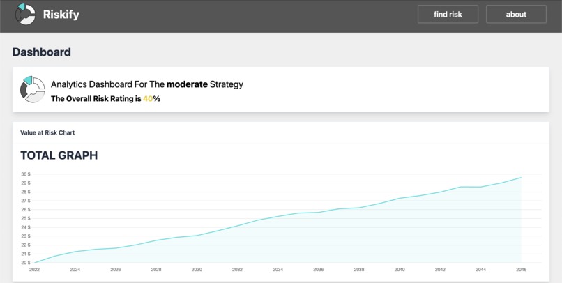 Riskify – screenshot 6