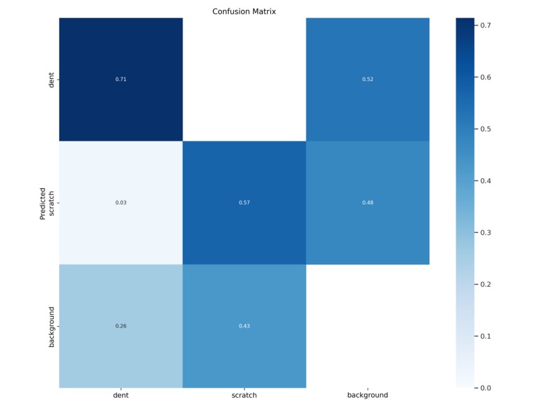 ML based Dent and Scratch Detection for four wheelers. – screenshot 2