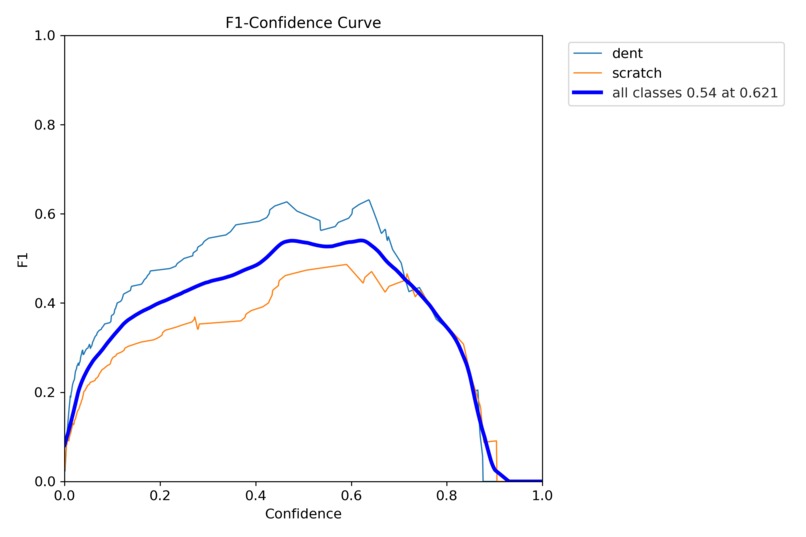 ML based Dent and Scratch Detection for four wheelers. – screenshot 3