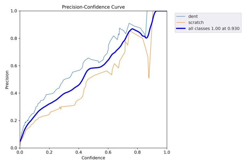 ML based Dent and Scratch Detection for four wheelers. – screenshot 4