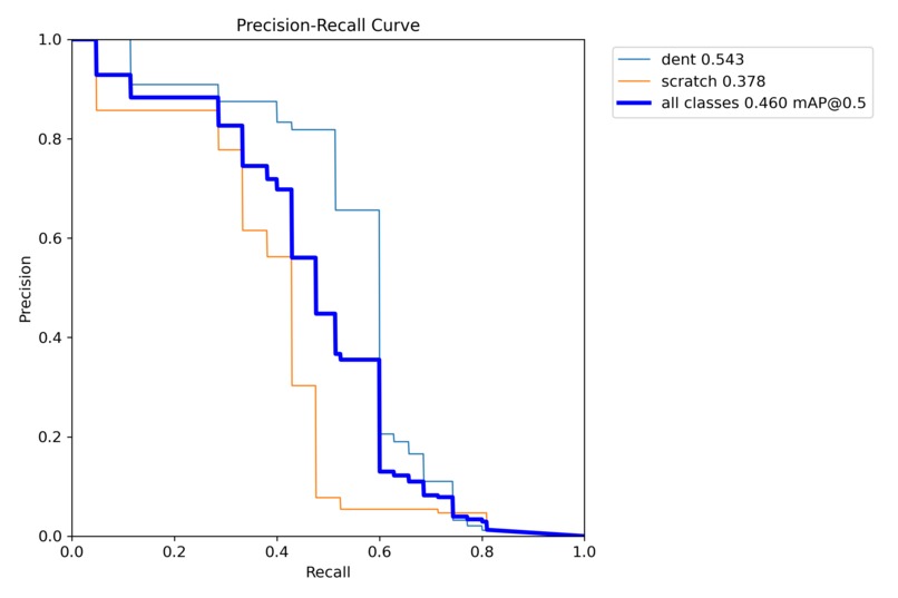 ML based Dent and Scratch Detection for four wheelers. – screenshot 5