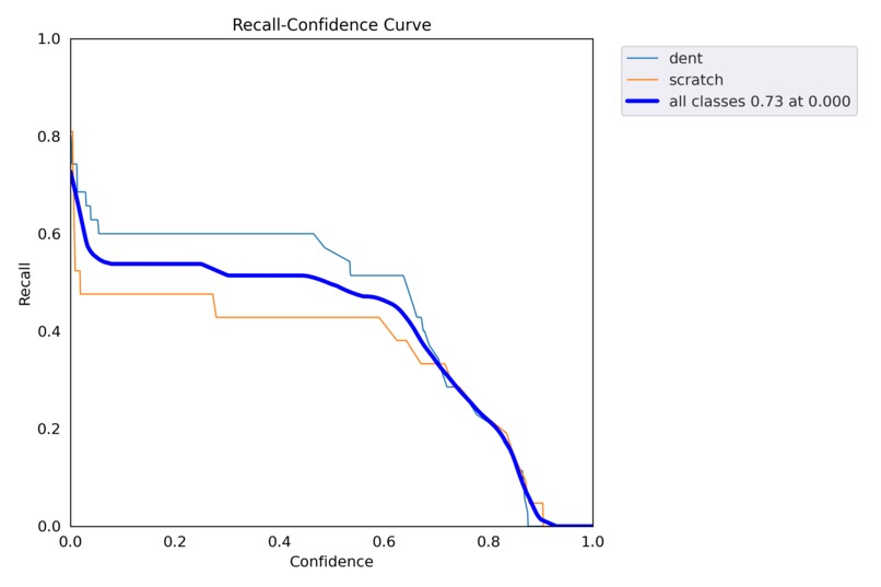 ML based Dent and Scratch Detection for four wheelers. – screenshot 6