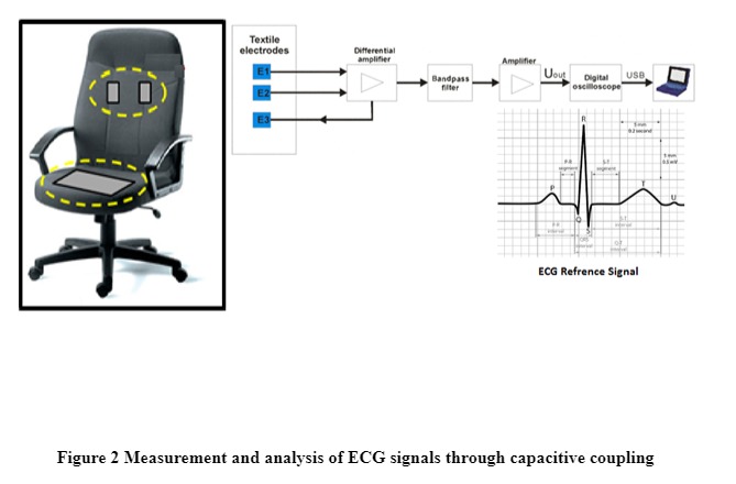 A Smart Telemedical Chair For Monitoring the health status. – screenshot 2