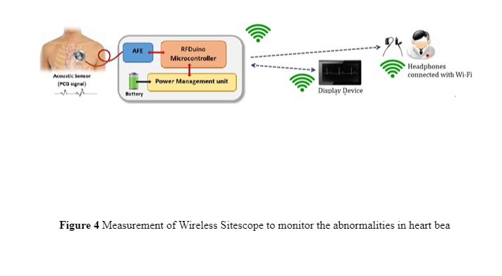 A Smart Telemedical Chair For Monitoring the health status. – screenshot 4