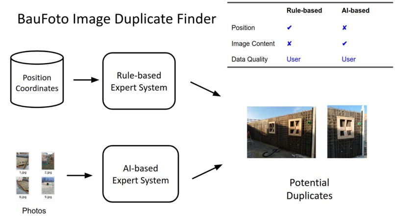 BauFoto Image Duplicate Finder – screenshot 2