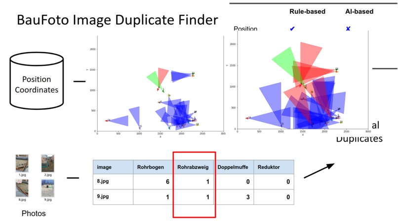 BauFoto Image Duplicate Finder – screenshot 3