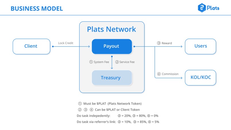 Plats Network – screenshot 4