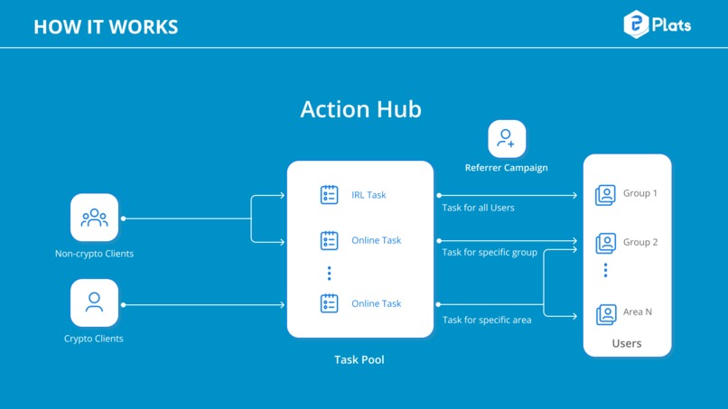 Plats Network – screenshot 3