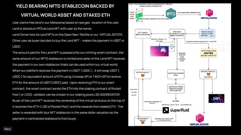 NFT E(AR)TH & NFTD STABLECOIN BACKED BY VIRTUAL LAND – screenshot 9