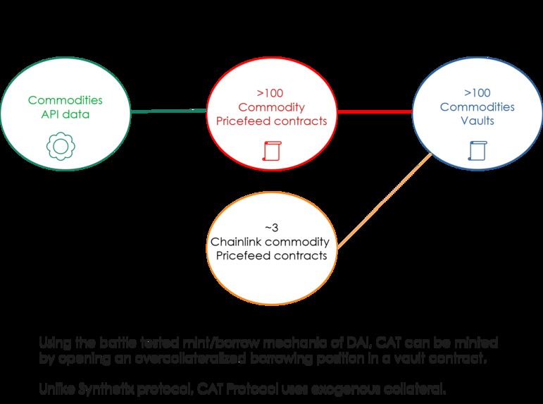Commodity Asset Tokens  – screenshot 5