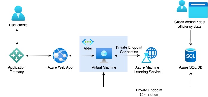 IaC Sustainability Assessment Engine – screenshot 1