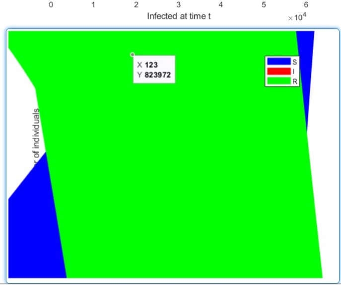 Covid vs Mathematics – screenshot 1