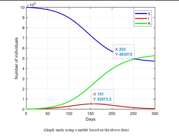 Covid vs Mathematics – screenshot 2
