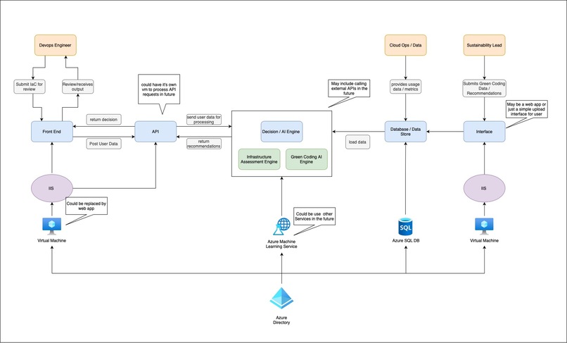 IaC Sustainability Assessment Engine – screenshot 2