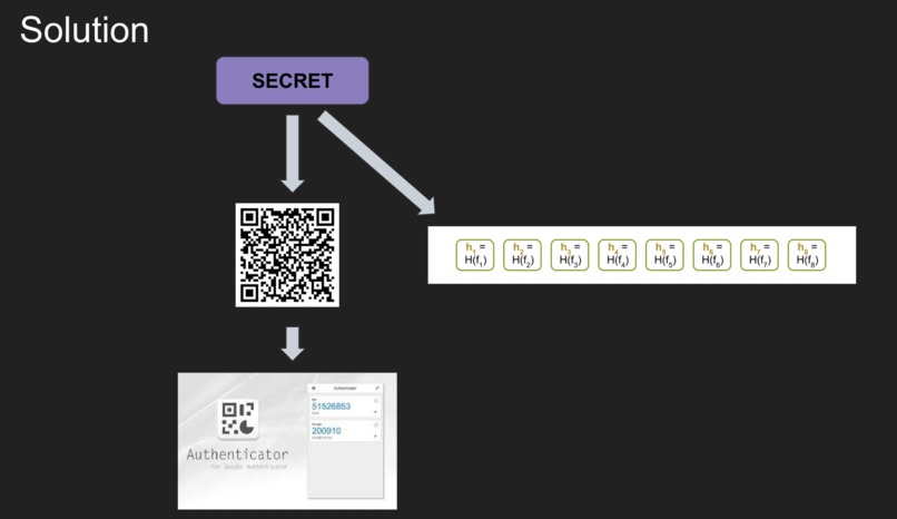 zk 2FA | Infinito Labs – screenshot 1