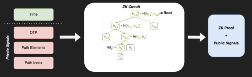 zk 2FA | Infinito Labs – screenshot 2