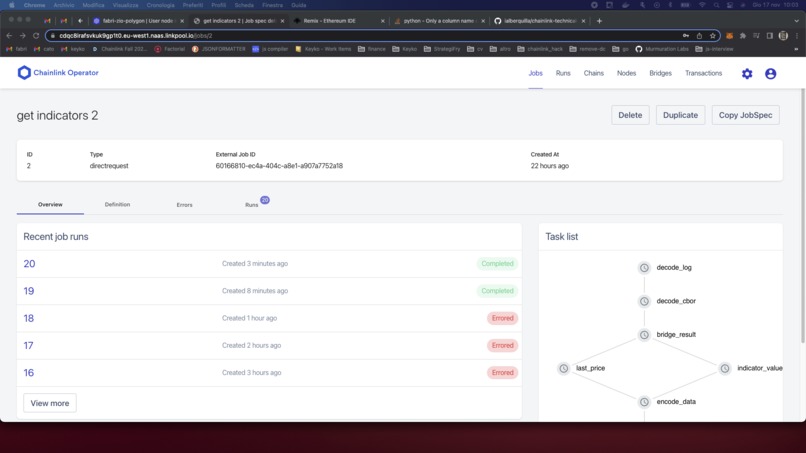 Chainlink Technical Indicators – screenshot 1