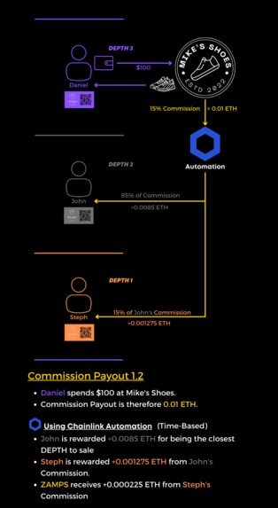 ZAMPS – screenshot 5