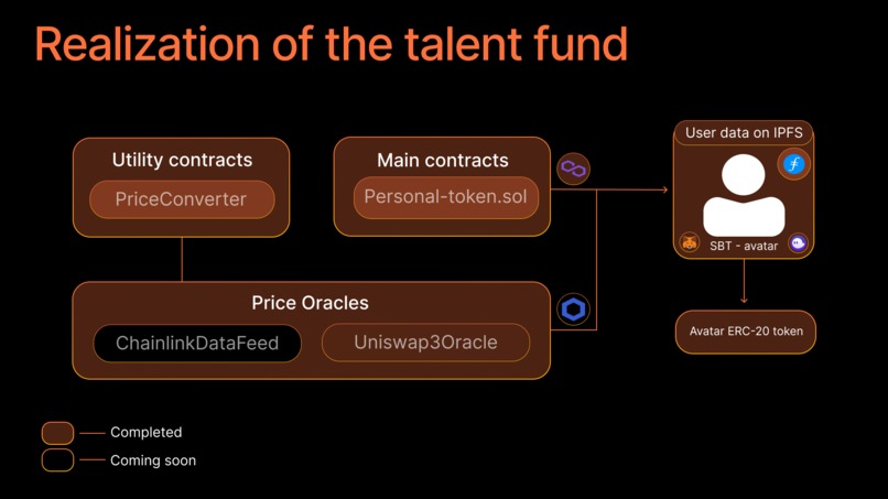 Souldev Network - Home for decentralized avatars – screenshot 4