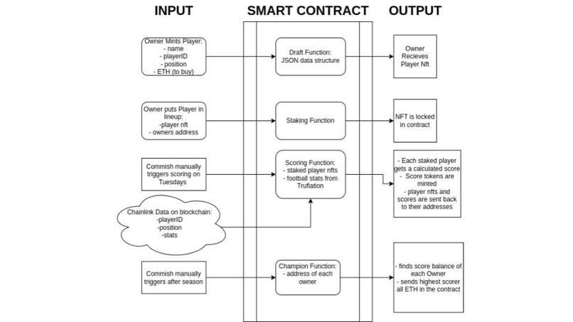 fantasyTeams – screenshot 4