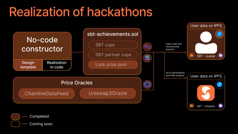Souldev Network - Home for decentralized avatars – screenshot 3