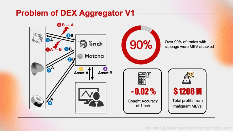 LinkSwap – screenshot 3