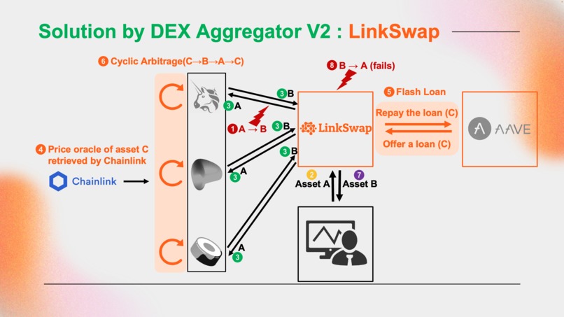 LinkSwap – screenshot 4