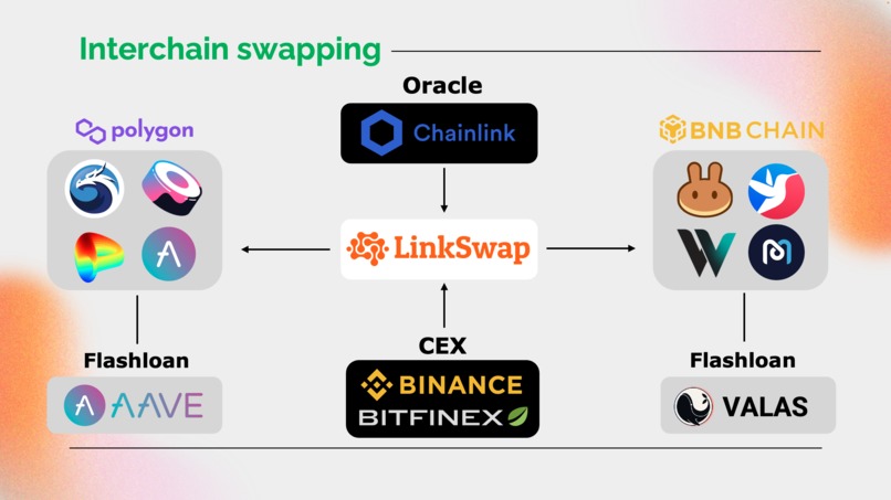 LinkSwap – screenshot 5