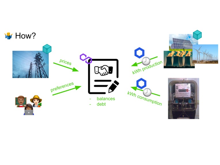 Spark protocol  – screenshot 4