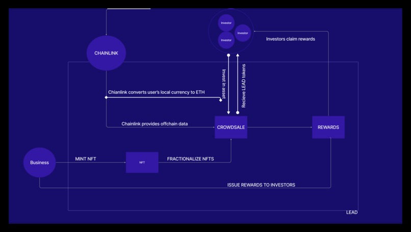 LEAD. – screenshot 1