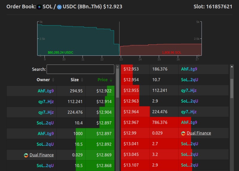 Dual Finance: Natural Liquidity – screenshot 6