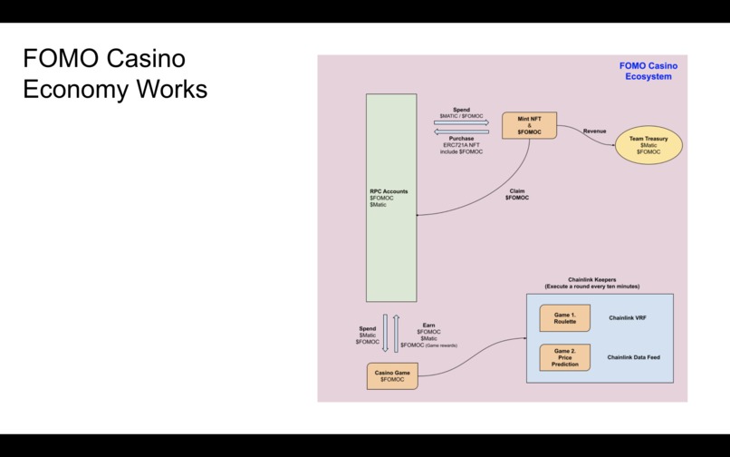 FOMO Casino – screenshot 9